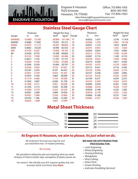 aluminum sheet metal gauge sizes|metal plate gauge thickness chart.